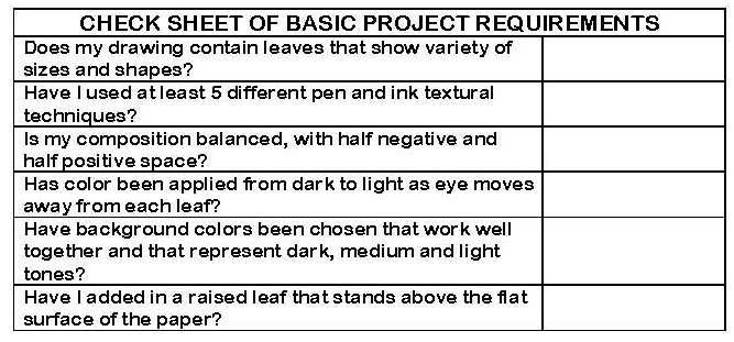 leaf drawing project checksheet